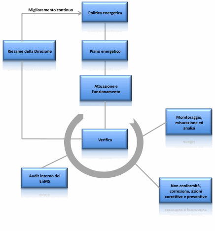 figura do-plan-act-check